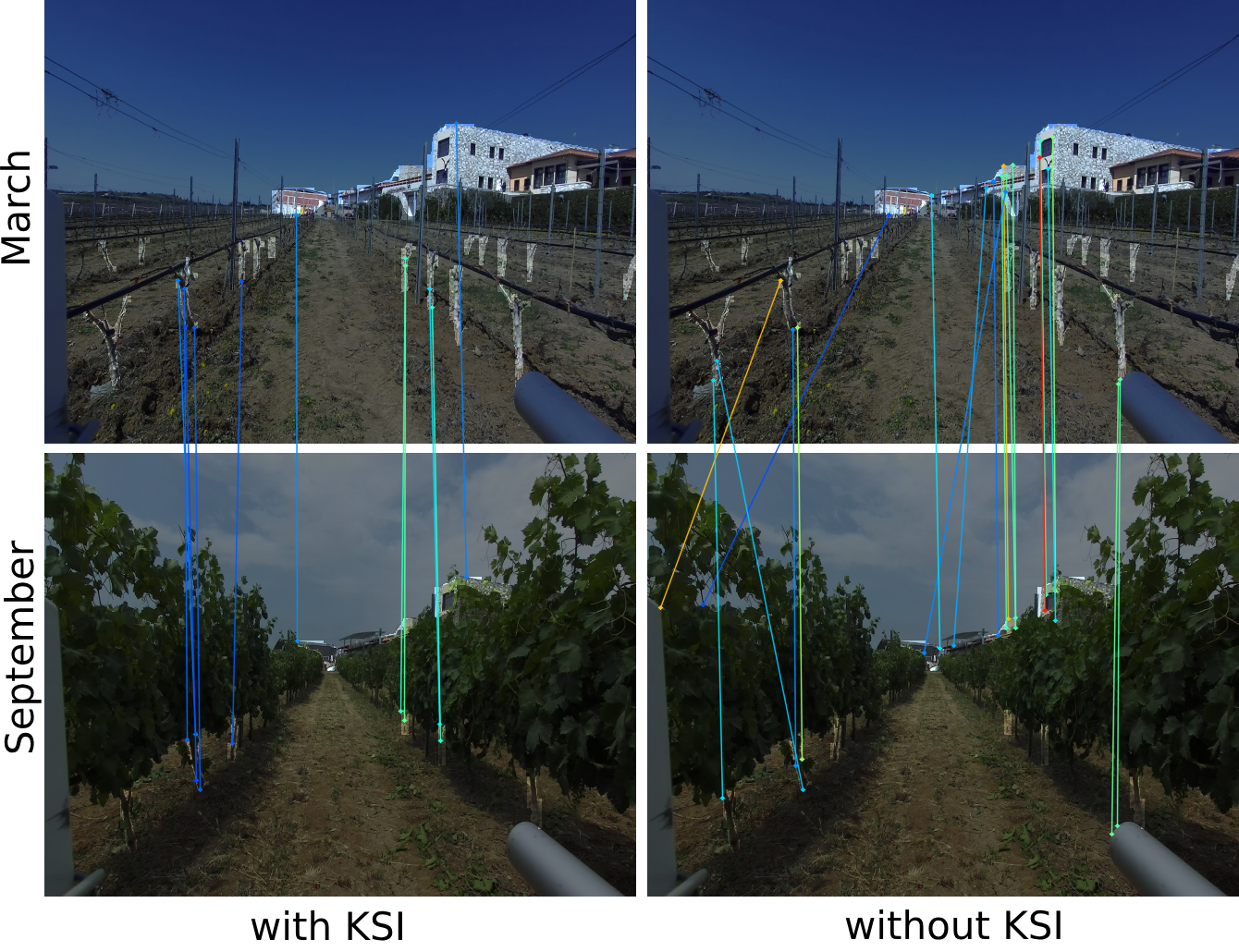 Semantic matching results